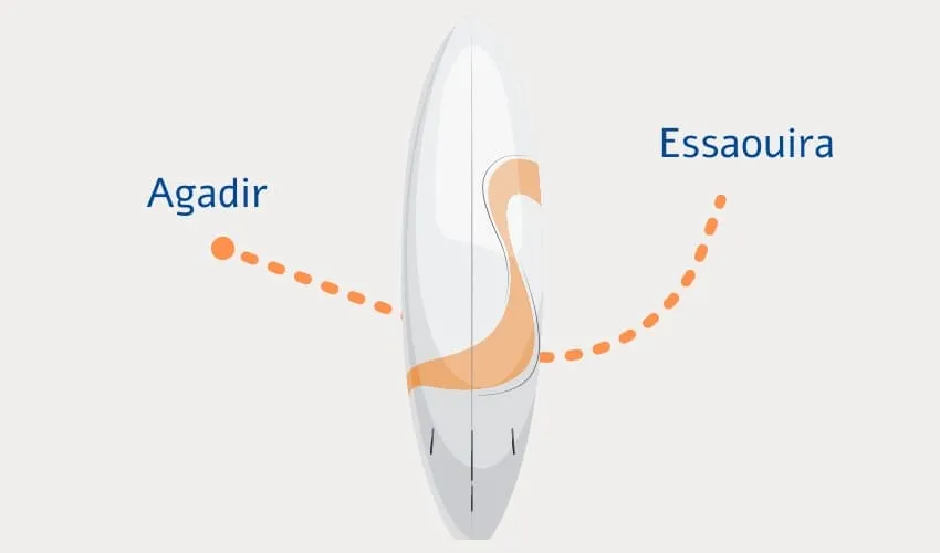 Se rendre de Agadir à Essaouira